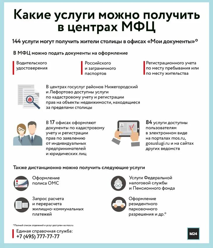 Продажа дома через мфц порядок оформления документов Какие услуги можно получить в центрах "Мои документы" с 25 мая - Москва 24, 25.0