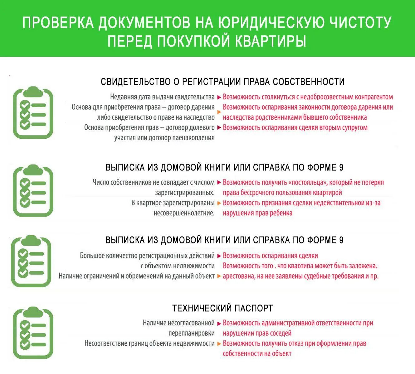 Продажа квартир порядок оформления документов Пакет документов при покупке