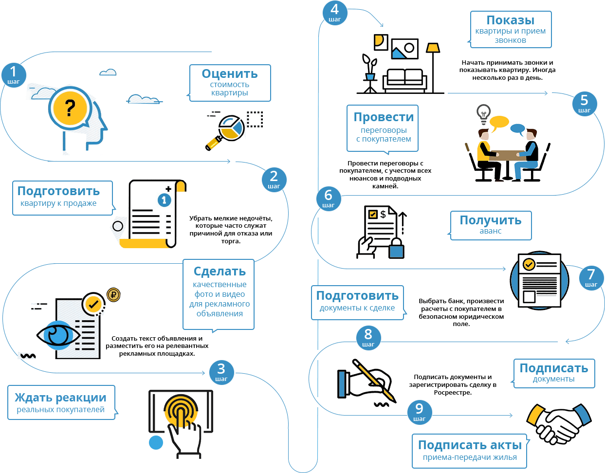 Продажа квартиры этапы оформления Срочный выкуп квартир в Москве и Московской области Ипотека с долгами и выкуп кв