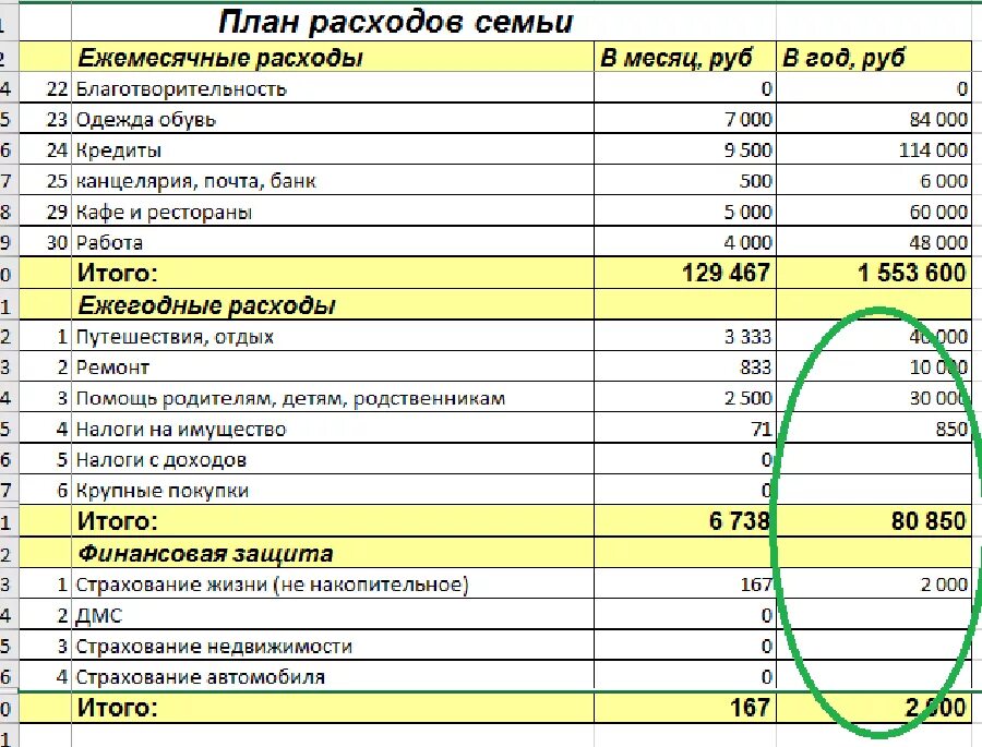 Продажа квартиры оформление расходы Картинки РАСХОДЫ НА 1 ЧЕЛОВЕКА