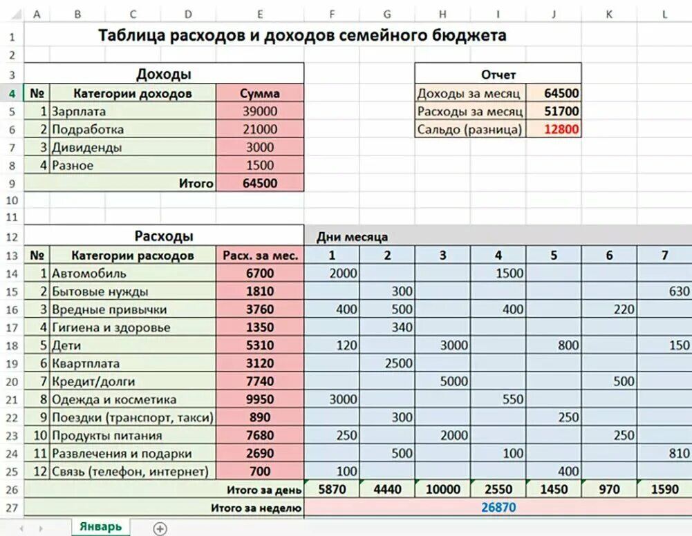 Продажа квартиры оформление расходы Картинки ПРАВИЛЬНАЯ ТАБЛИЦА РАСХОДОВ И ДОХОДОВ