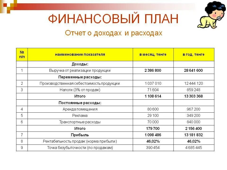 Продажа квартиры оформление расходы Доходы и расходы финансовое планирование