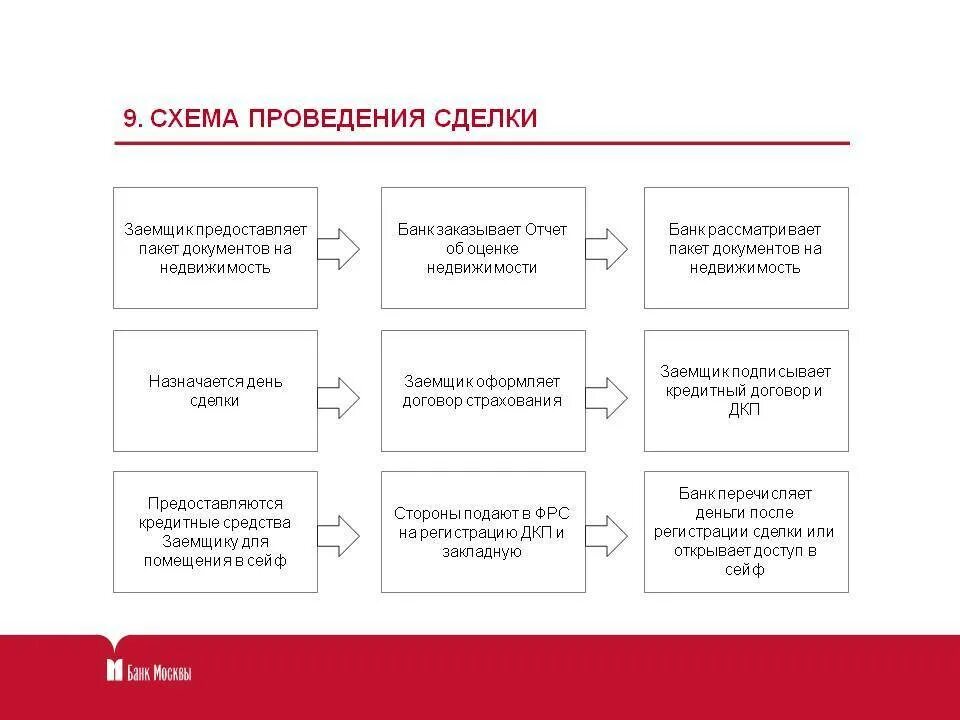 Продажа квартиры порядок оформления сделки Картинки МОМЕНТ ОСУЩЕСТВЛЕНИЯ СДЕЛКИ