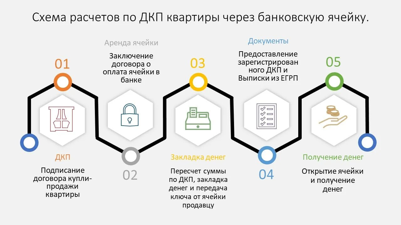 Продажа квартиры процедура оформления сделки купли продажи Договор купли продажи мебели между юридическими лицами - Гранд Проект Декор.ру