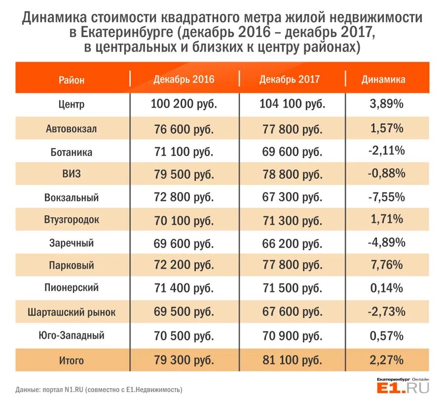 Продажа квартиры сколько по времени оформление Средняя стоимость дизайн проекта в москве за метр квадратный