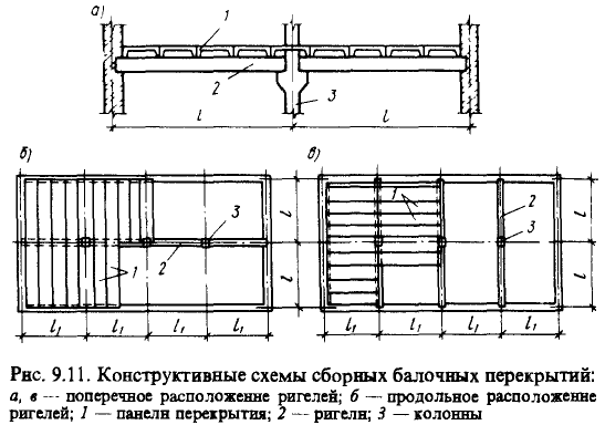 Продольное расположение ригелей схема Ригель перекрытия размеры