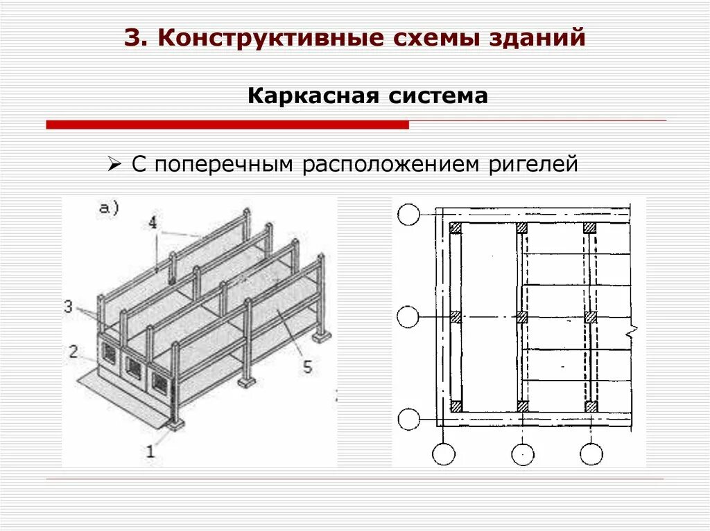 Продольное расположение ригелей схема Системы каркасов зданий