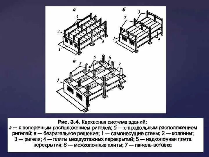 Продольное расположение ригелей схема Конструирование гражданских зданий