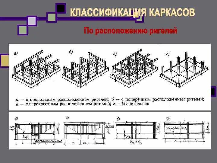 Продольное расположение ригелей схема Виды каркасов Bel-Okna.ru