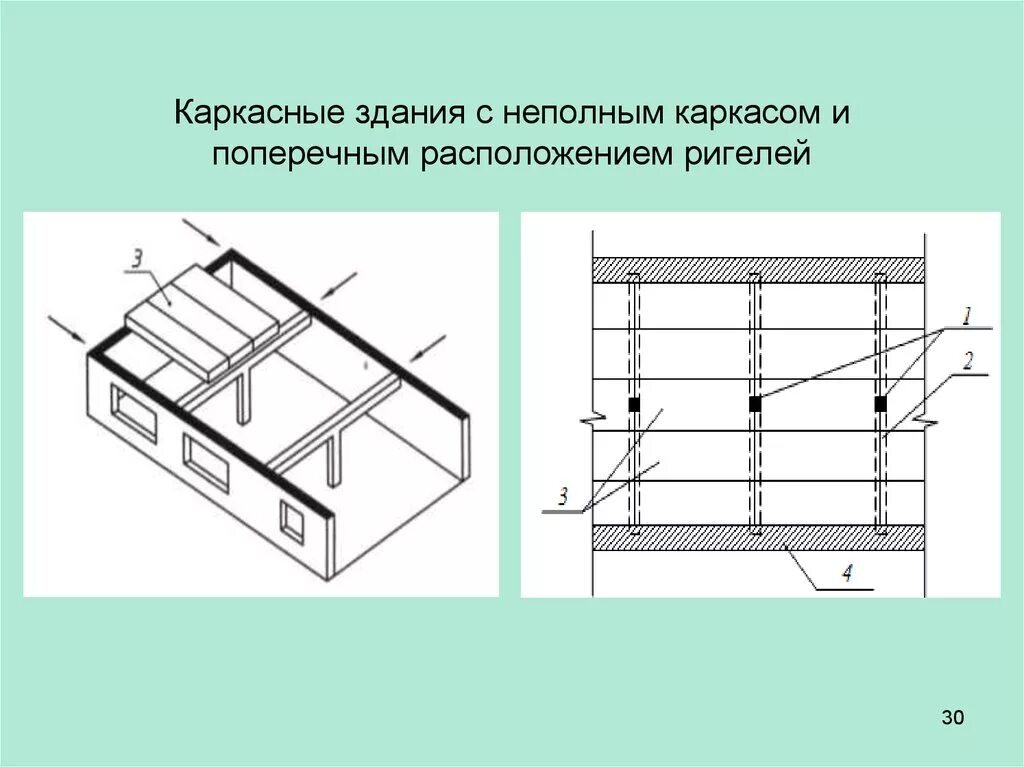 Продольное расположение ригелей схема Каркасная система конструкций