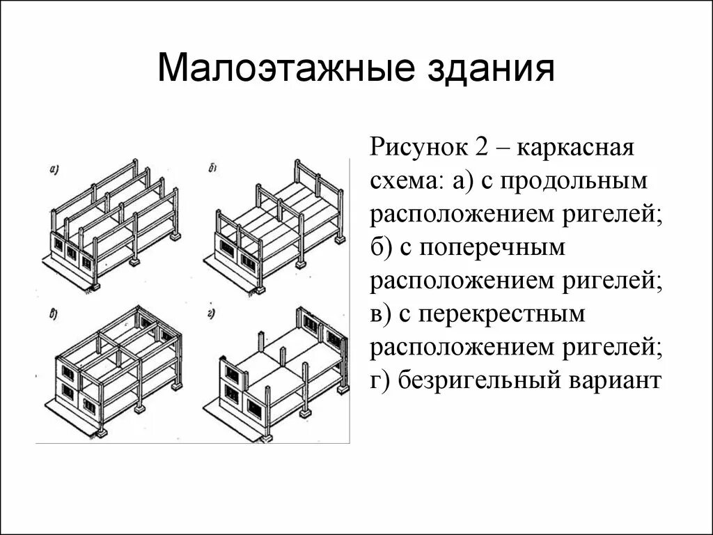 Продольное расположение ригелей схема Конструктивное решение здания это: найдено 85 картинок