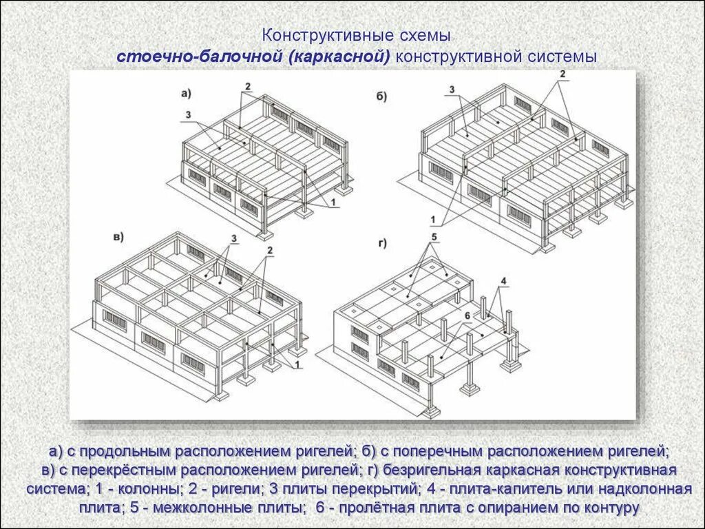 Продольное расположение ригелей схема Жесткие конструктивные схемы: найдено 76 изображений