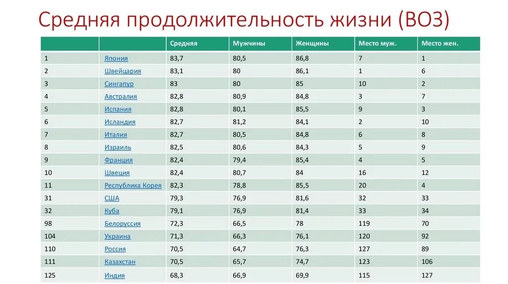 Продолжительность жизни фото Может кто-то объяснит? : мужской разговор