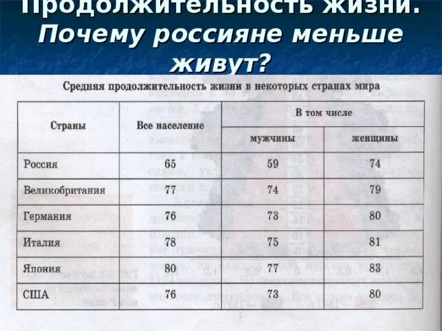 Продолжительность жизни фото Мужчины и женщины. Продолжительность жизни.