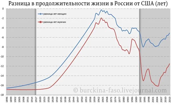 Исследовательский проект продолжительность жизни