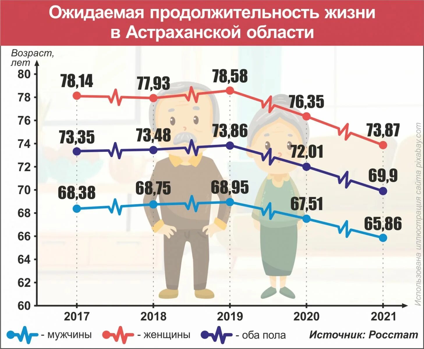 Продолжительность жизни фото Продолжительность жизни меняется