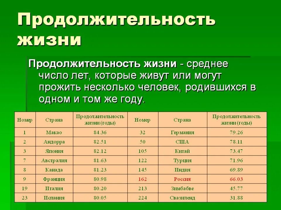 Продолжительность жизни фото Исследовательский проект продолжительность жизни