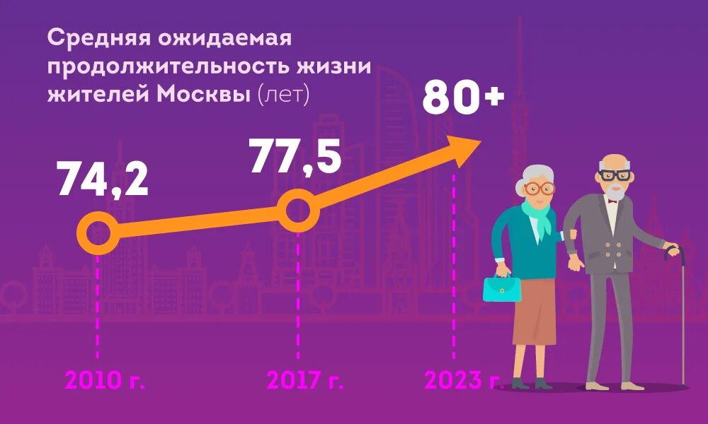 Продолжительность жизни фото Понятие продолжительности жизни