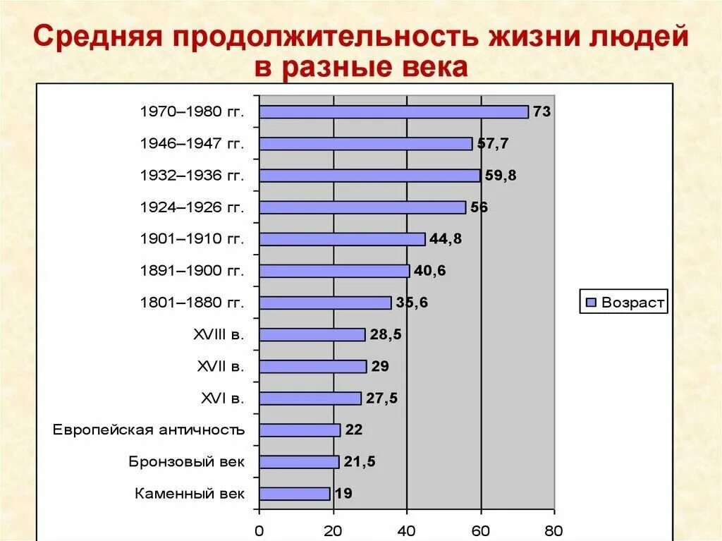 Продолжительность жизни фото Считаете ли вы, что чем больше развивается человек, тем меньше он начинает ценит