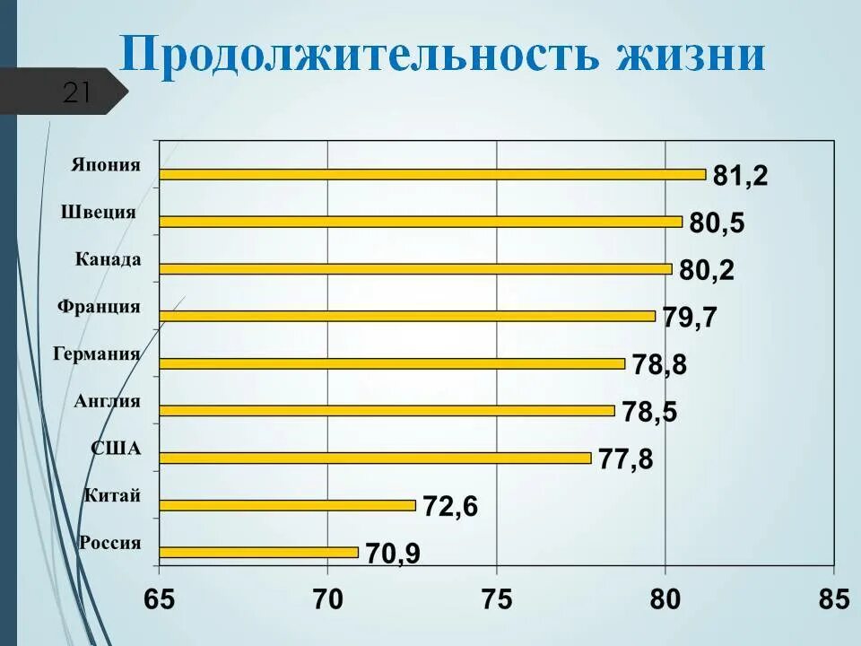 Продолжительность жизни фото Картинки НИЗКИЙ УРОВЕНЬ ПРОДОЛЖИТЕЛЬНОСТИ ЖИЗНИ