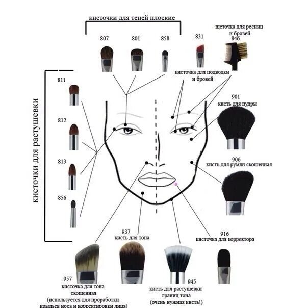 Продукты для макияжа глаз Шпаргалка