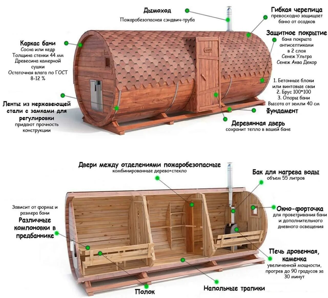 Проект бани бочки своими руками с чертежами Цена бани-бочки от производителя в Санкт-Петербурге и Ленинградской области