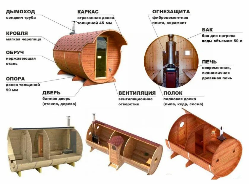 Проект бани бочки своими руками с чертежами Баня-бочка "Б-1" 2,3х2м проект под ключ, цена от 275 000 руб.