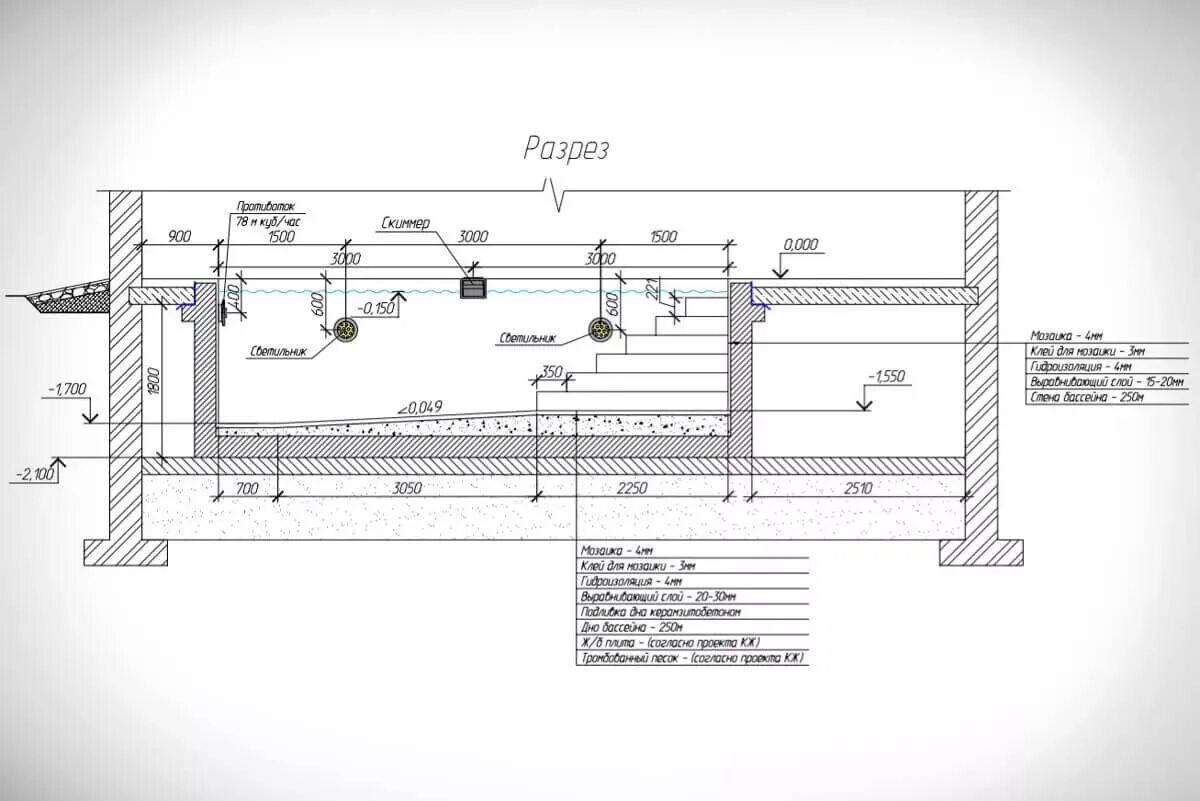 Проект бассейна в частном доме чертеж Проектирование бассейнов под ключ