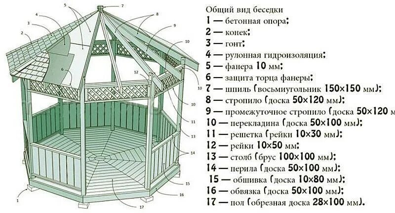 Проекты и схемы беседок - Деревянные беседки