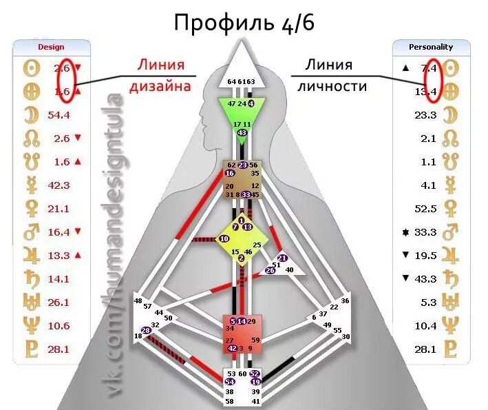 Проект дизайн человека Пин от пользователя Роман Юниченко на доске Human Design Дизайн, Матрица, Астрол