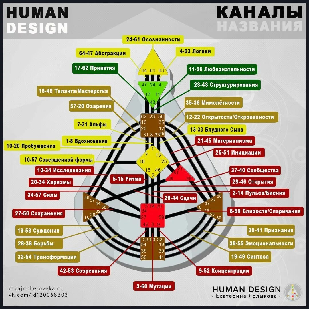 Проект дизайн человека kanaly-ot-avtora-dizajn-cheloveka Тип дизайн, Дизайн, Человек