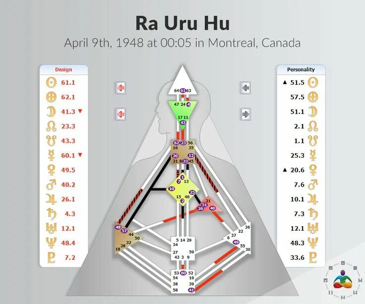 Проект дизайн человека Who was Human Design System founder, Ra Uru Hu? - ICONIC Human Design Human desi