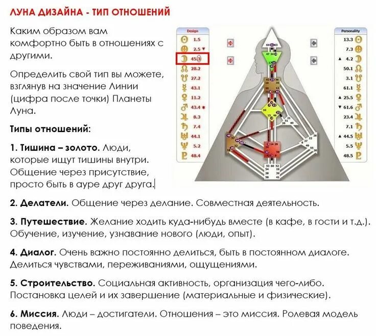 Проект дизайн человека Пин от пользователя Ester на доске HUMAN DESIGN SYSTEM Дизайн