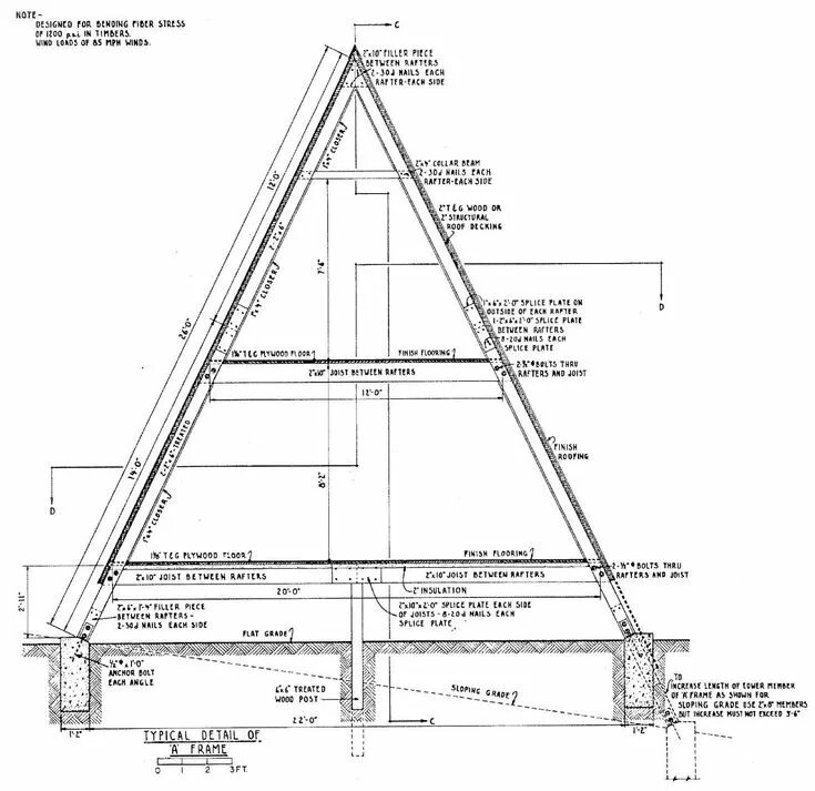 Проект дома a frame чертежи Who framed the A-Frame A frame cabin plans, A frame house plans, A frame floor p