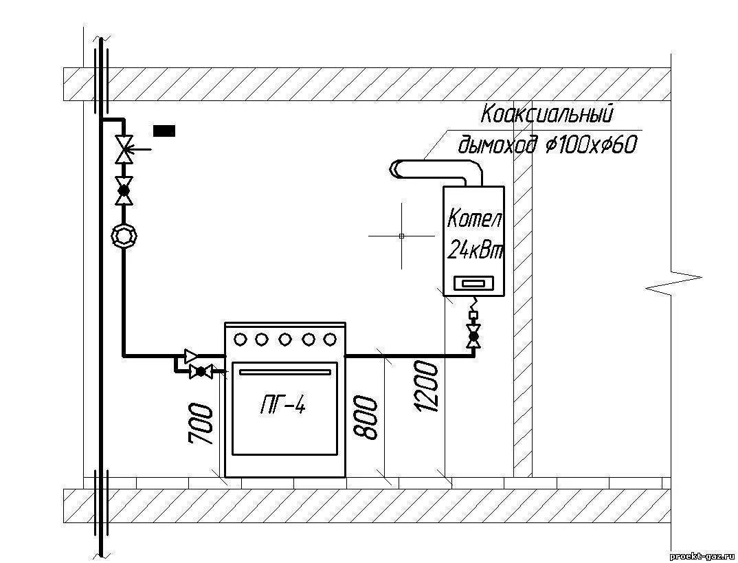 Проект газового подключения Картинки НОРМАТИВЫ УСТАНОВКИ ГАЗОВОГО КОТЛА В ЧАСТНОМ