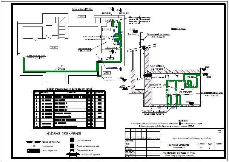 Проект газового подключения Как провести газ в баню из дома: правила, проект газификации бани