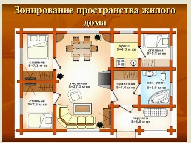 Проект интерьера жилого дома 6 класс Планировка помещений жилого дома 6 класс (труд, 30.11-07.12)