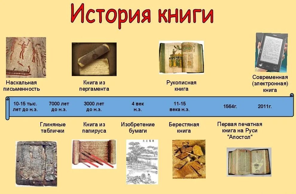 Проект история книги 2 класс фото Новотитаровское сельское поселение. Что такое библиотека