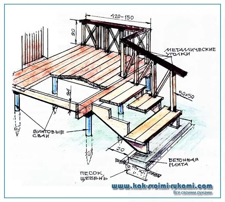 Проект крыльца к дому чертежи Construction and arrangement of the entrance area - porch. Architect Tips DIY - 