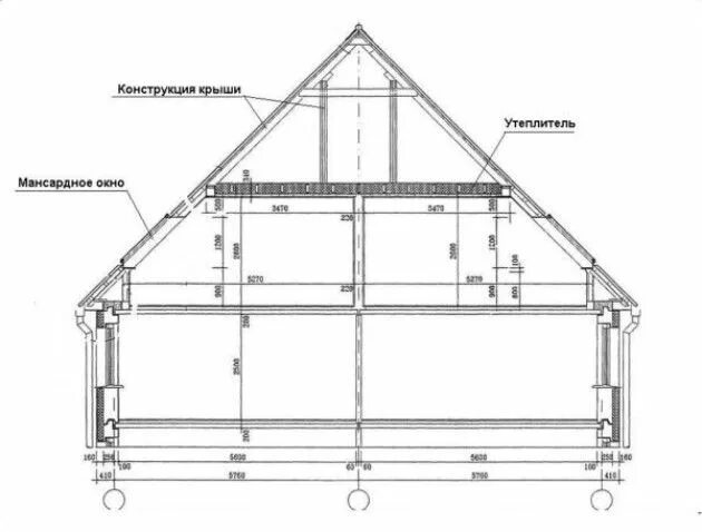 Проект крыши частного дома чертежи Конструкция мансардной крыши, в том числе описание ее основных элементов и их со