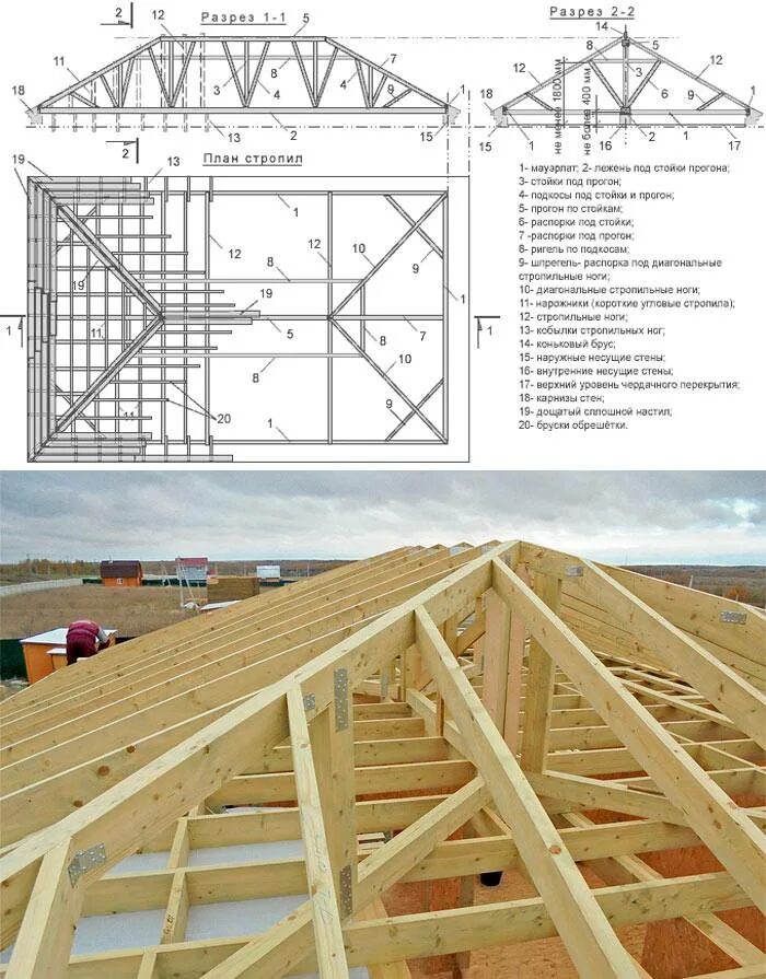 Проект крыши частного дома чертежи фото Стропильная система шатровой крыши: устройство с чертежами, этапы возведения кро