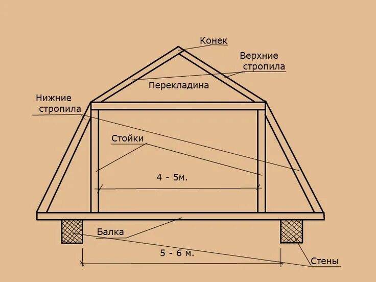 Проект крыши частного дома чертежи фото Ломаная мансардная крыша Крыша, Гидроизоляция крыши, Дом