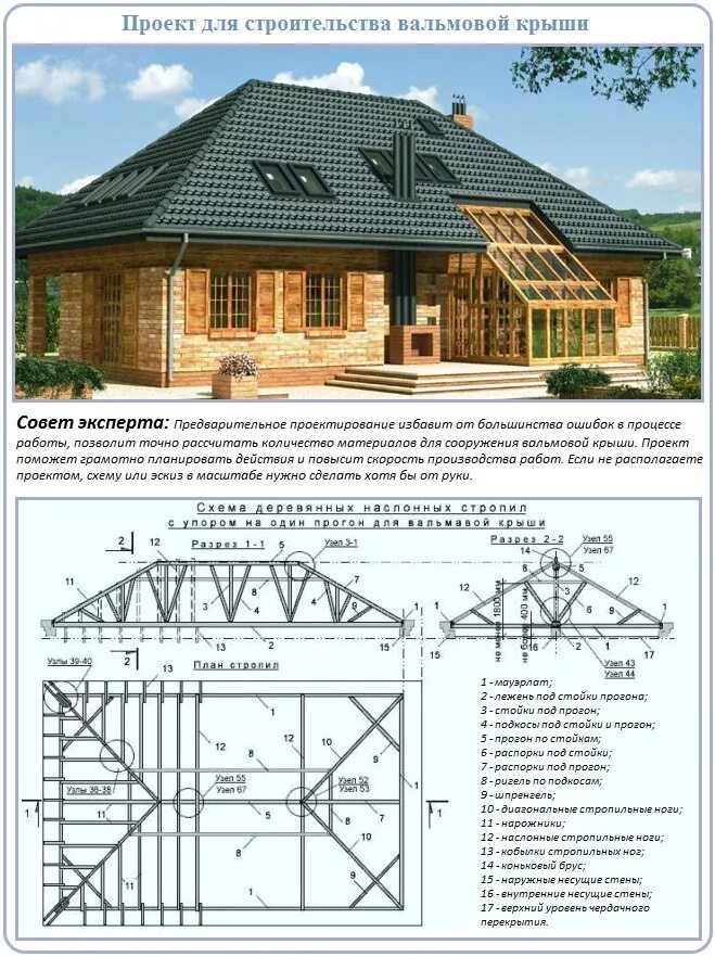 Проект крыши частного дома чертежи фото Схема вальмовой крыши HeatProf.ru