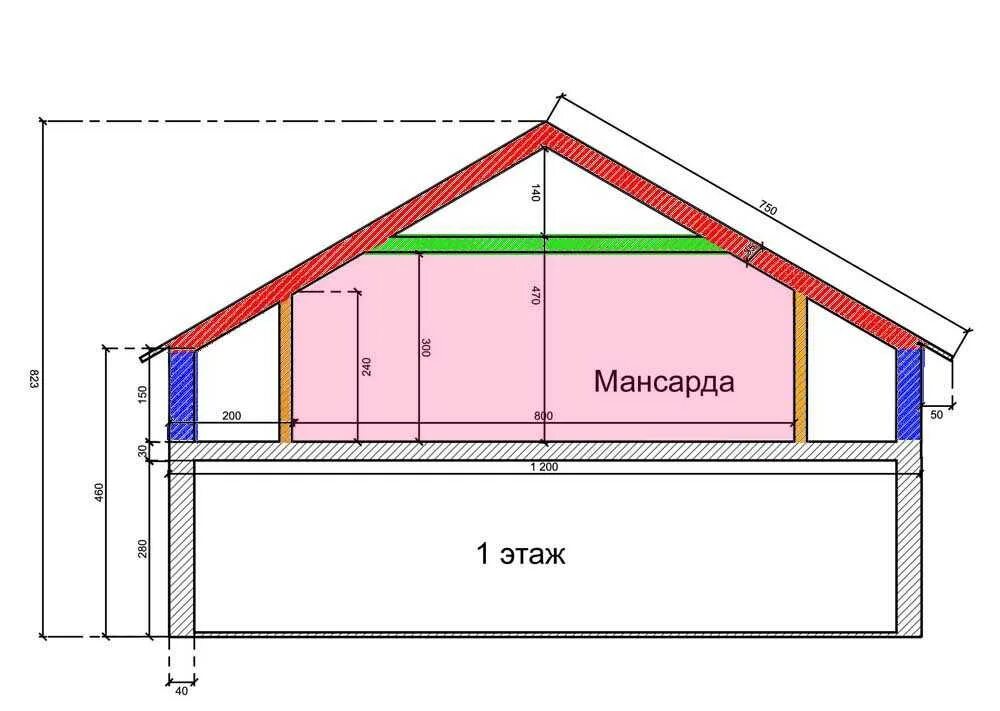 Проект крыши частного дома чертежи фото Проект мансарды с двускатной крышей