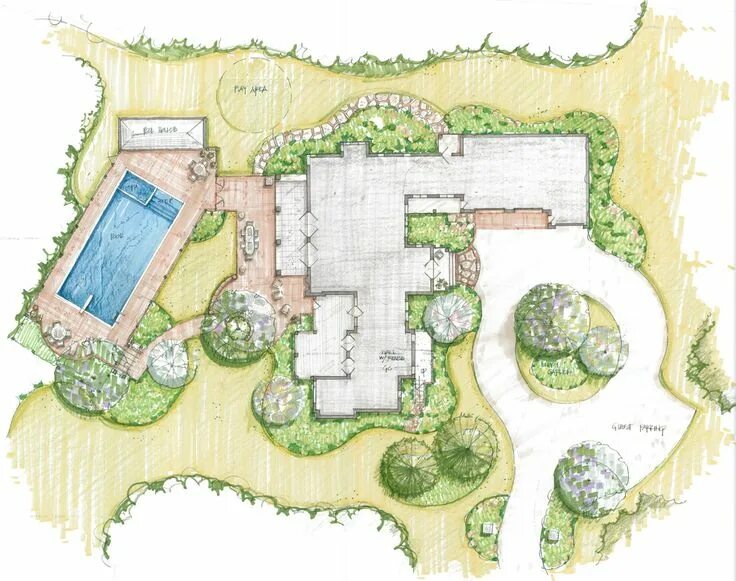 Проект ландшафтный дизайн 7 класс What does your landscaping plan need? Garden design plans, Landscape design plan