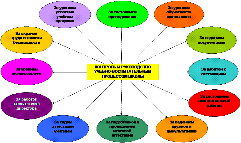 Проект методического мероприятия основе технологий педагогического дизайна Область общественной деятельности