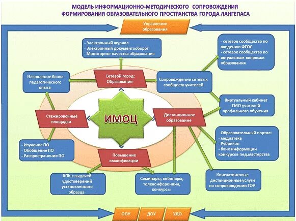 Проект методического мероприятия основе технологий педагогического дизайна План работы методического центра