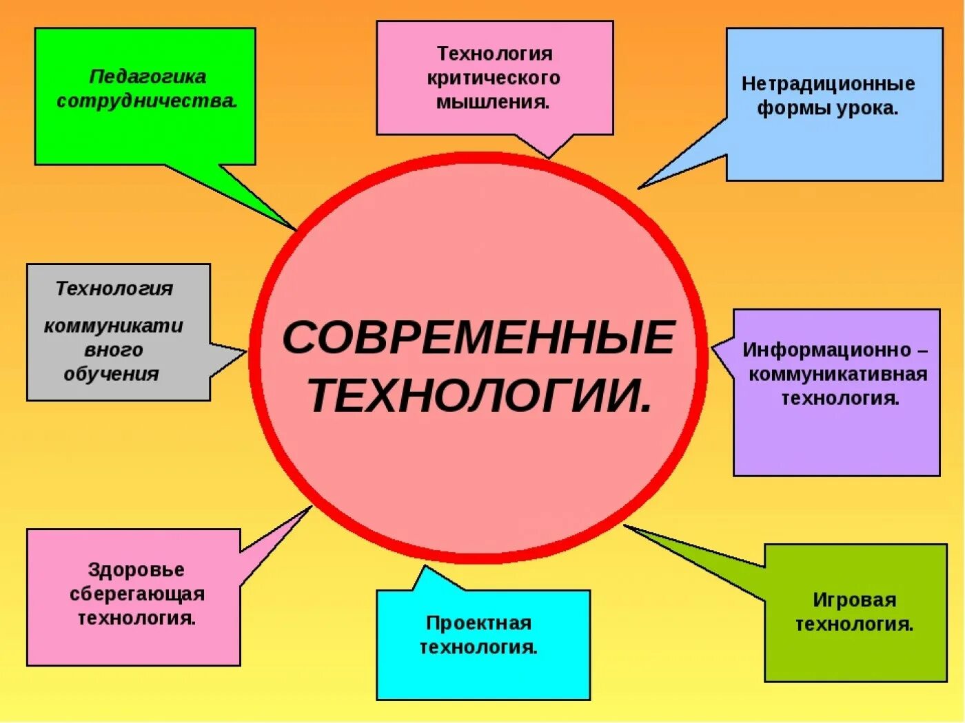 Проект методического мероприятия основе технологий педагогического дизайна Разработка технологий воспитания