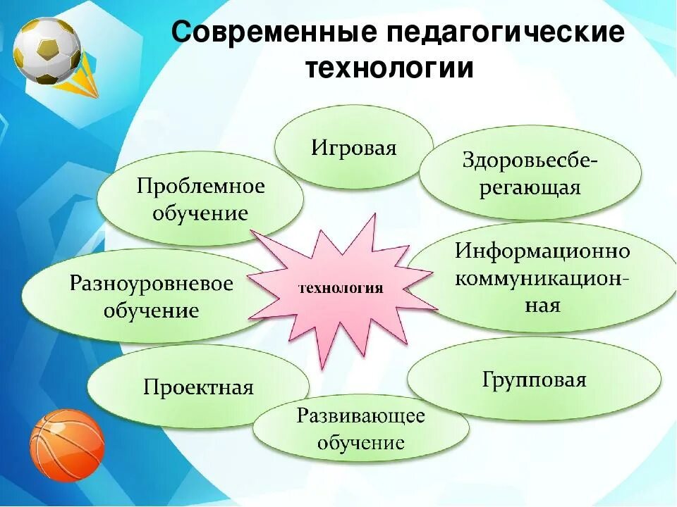 Проект методического мероприятия основе технологий педагогического дизайна Использование в работе современных педагогических технологий