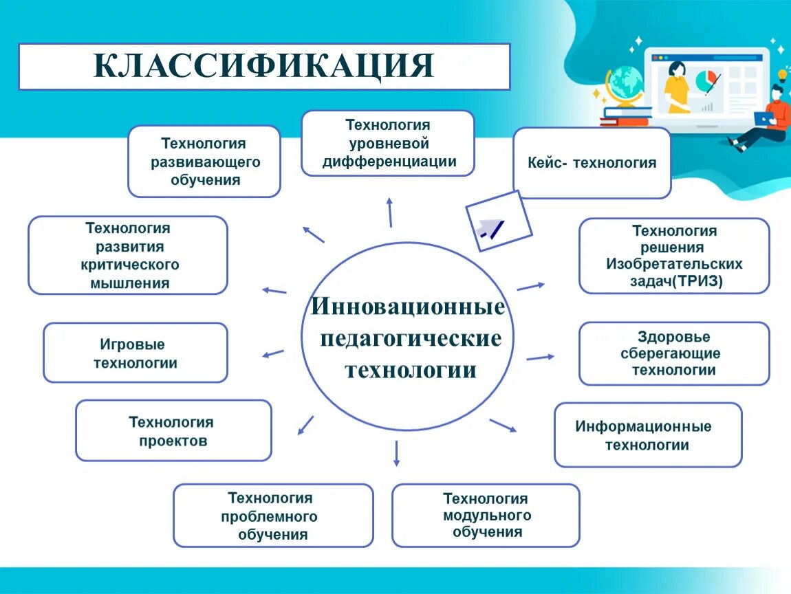 Проект методического мероприятия основе технологий педагогического дизайна Использование знаний специалистов